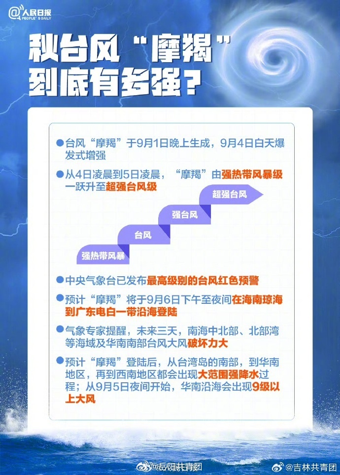 机床铸件 第287页