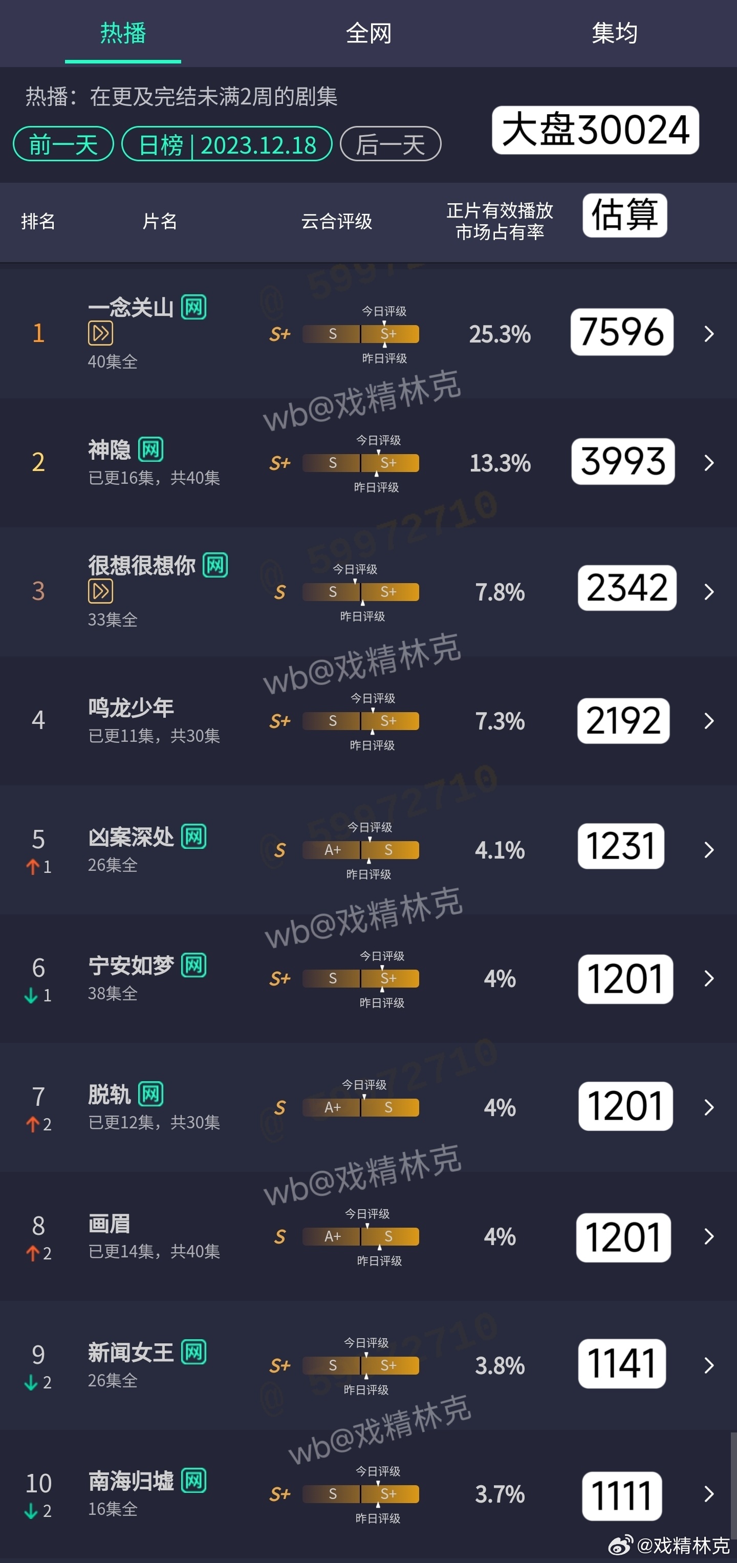 一肖一码一特一中,精准数据评估_神念境95.939