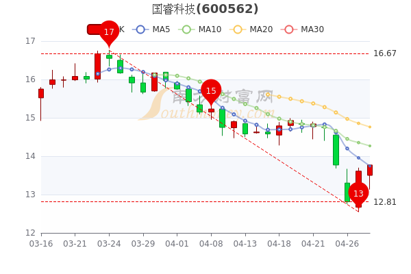 睿星财富2号最新净值深度解析与观点阐述