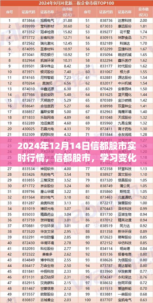 股票分成违法最新动态，变化带来自信，学习铸就未来之路