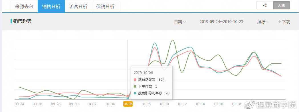 7777788888精准狗狗,高速应对逻辑_创新版57.575