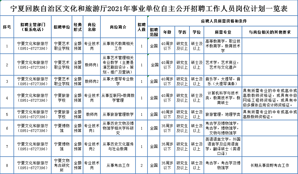 安国最新招聘，职业发展的新天地启动招募！