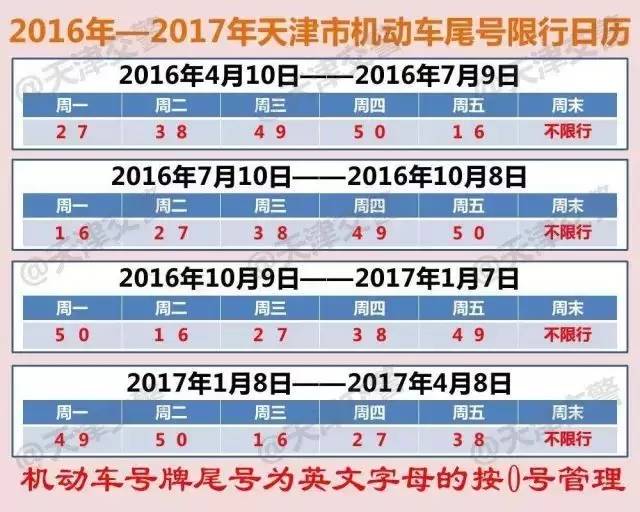 最新限行尾号调整，变化中的学习与自信成就的力量