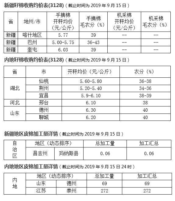 棉籽最新价格获取指南，掌握最新市场动态与行情分析