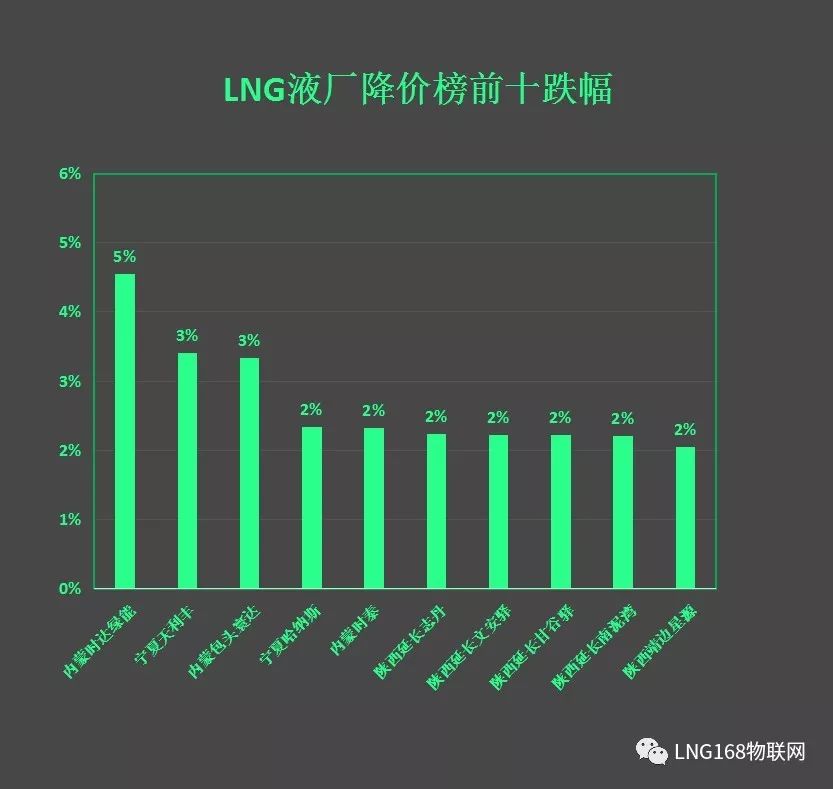 LNG最新价格概览，市场走势、影响因素与未来展望