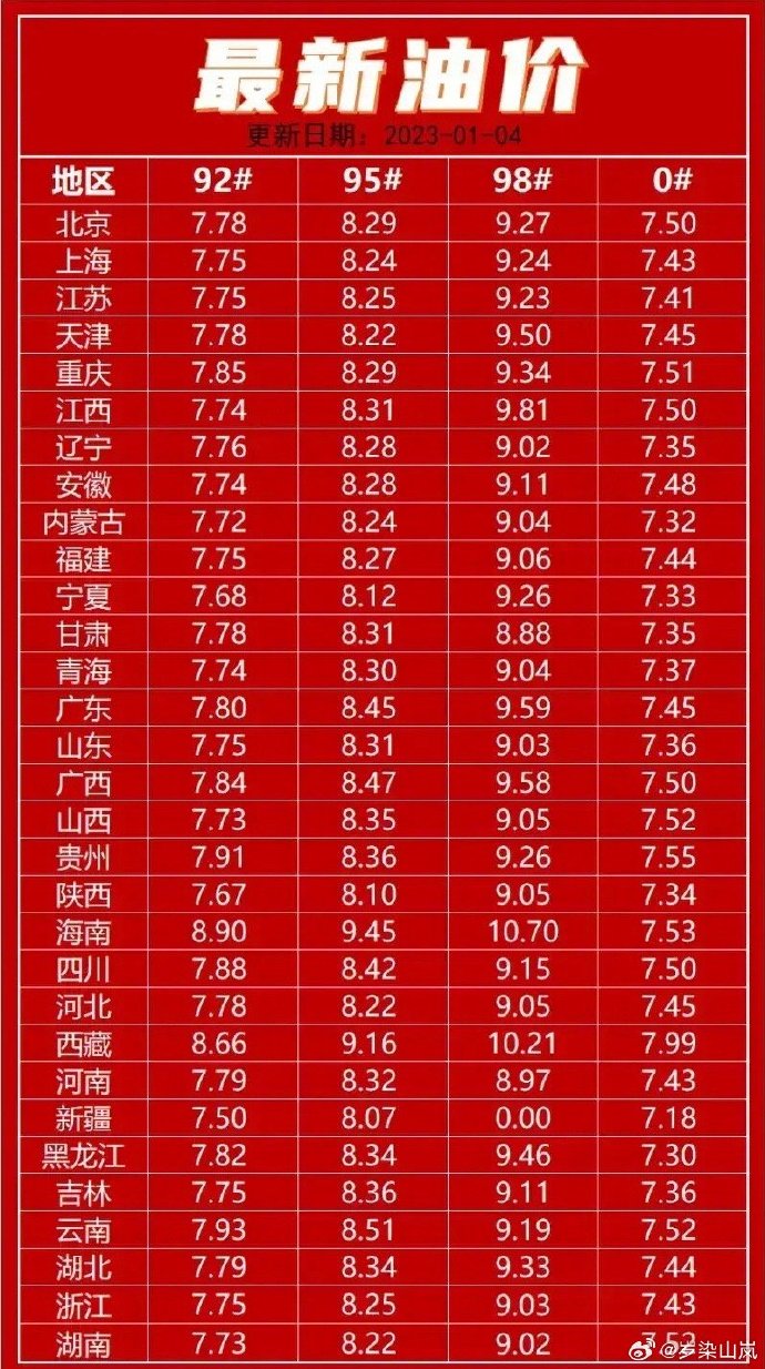 贵州最新油价科技引领未来能源生活新潮流