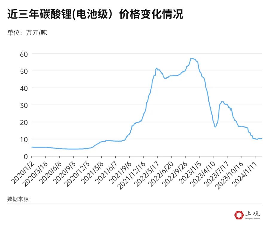 碳酸锂价格最新动态，友情与家庭的小故事