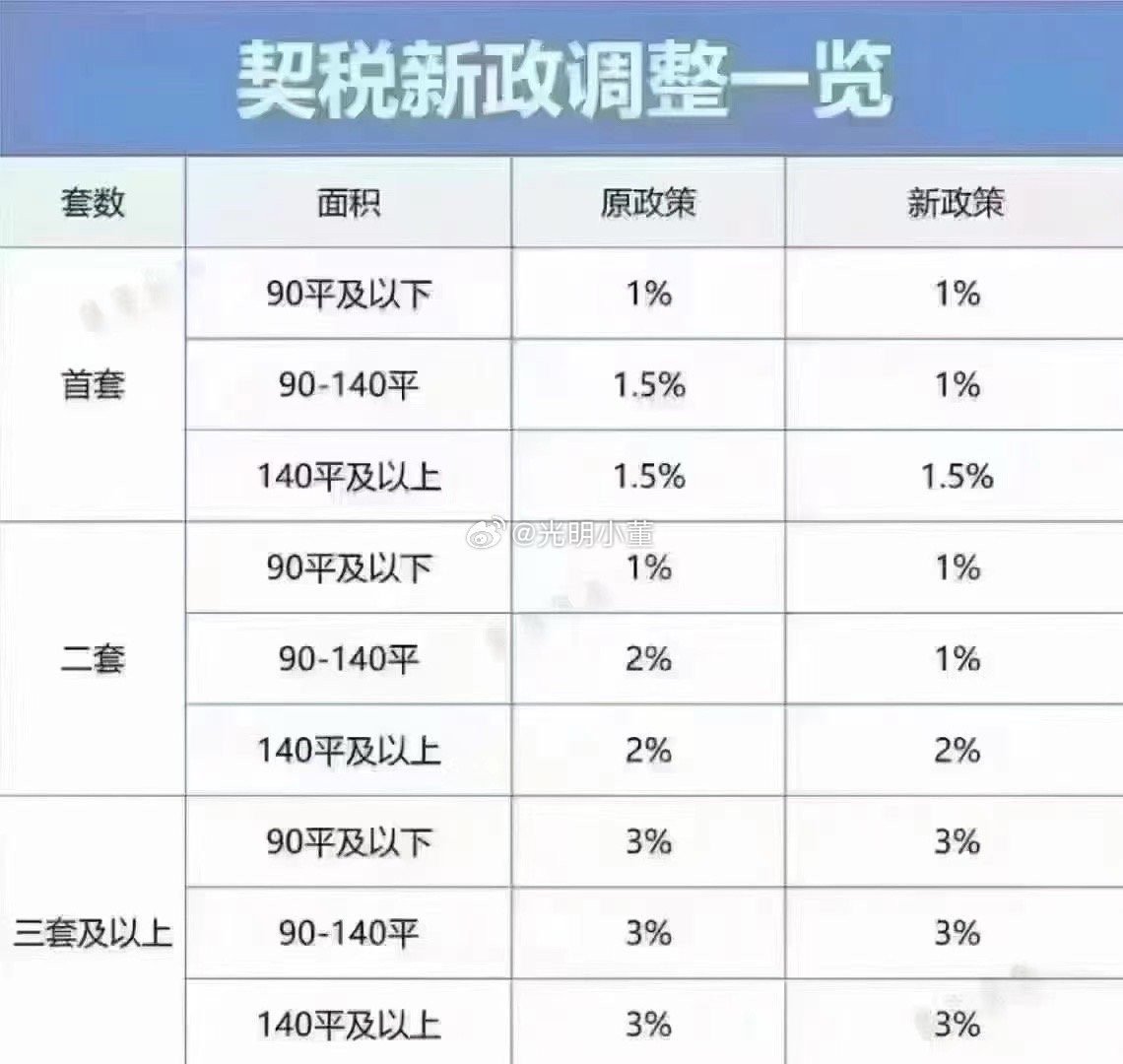 最新税率表详解，全面解析新税率标准