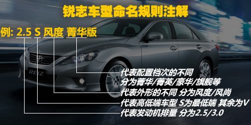 最新款锐志购买与使用指南，全方位解析锐志车型特点与购车建议