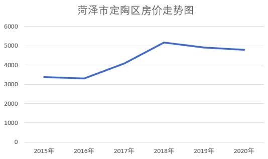 菏泽最新房价走势、分析与未来展望，深度解读房价趋势标题建议，菏泽房价动态，最新趋势、深度分析与未来展望。