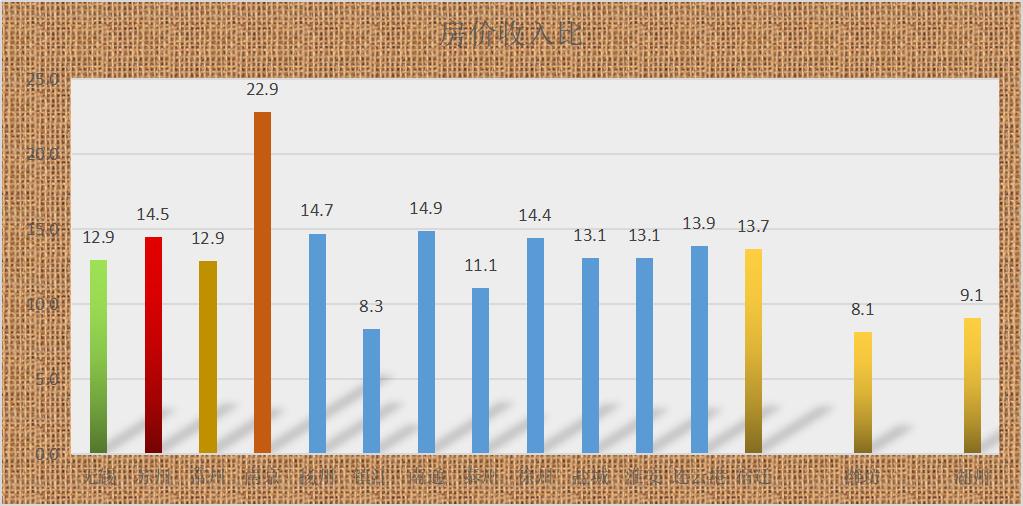 宿迁最新房价动态及市场走势分析，购房指南与趋势预测