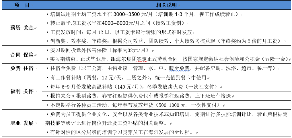海尔招聘最新信息，开启一段温馨的求职之旅