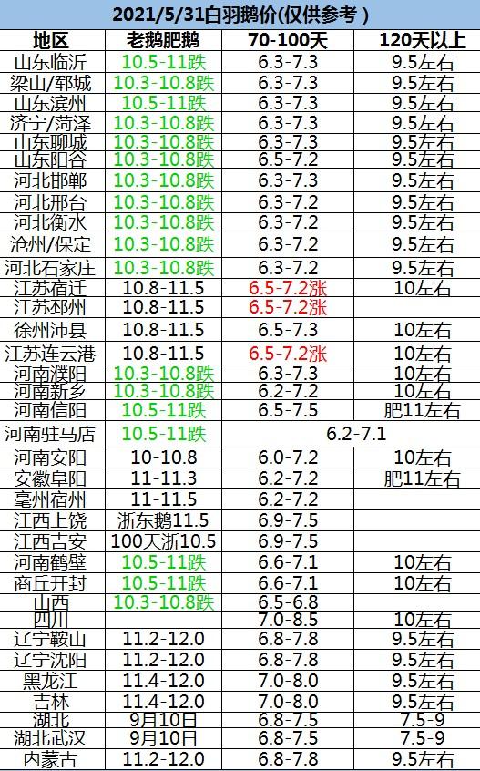 最新鹅苗价格分析与趋势预测