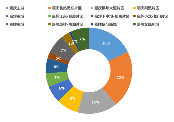 南充最新房价走势及深度分析