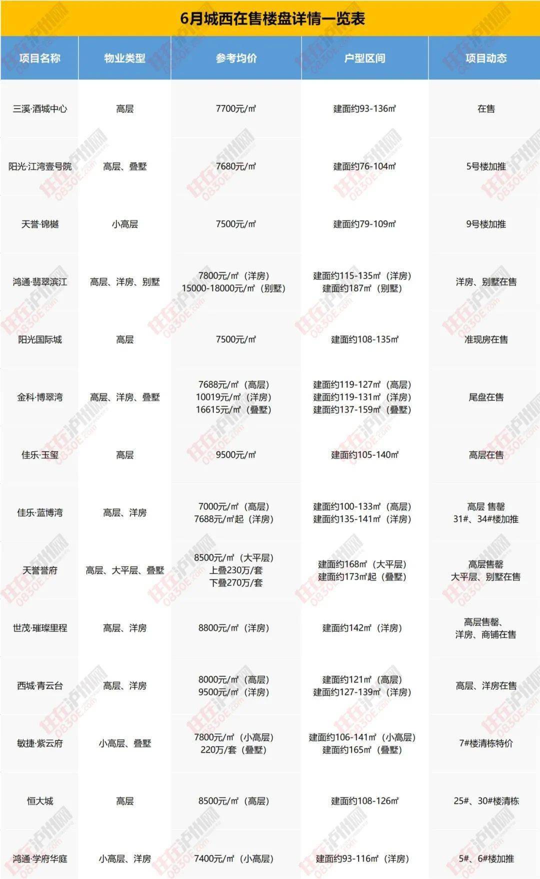 燕郊最新房价全面解析与购房指南