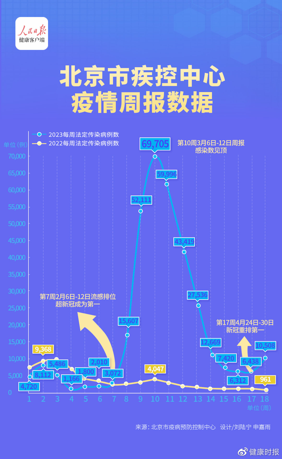 北京疫情最新动态与小巷独特风味探秘