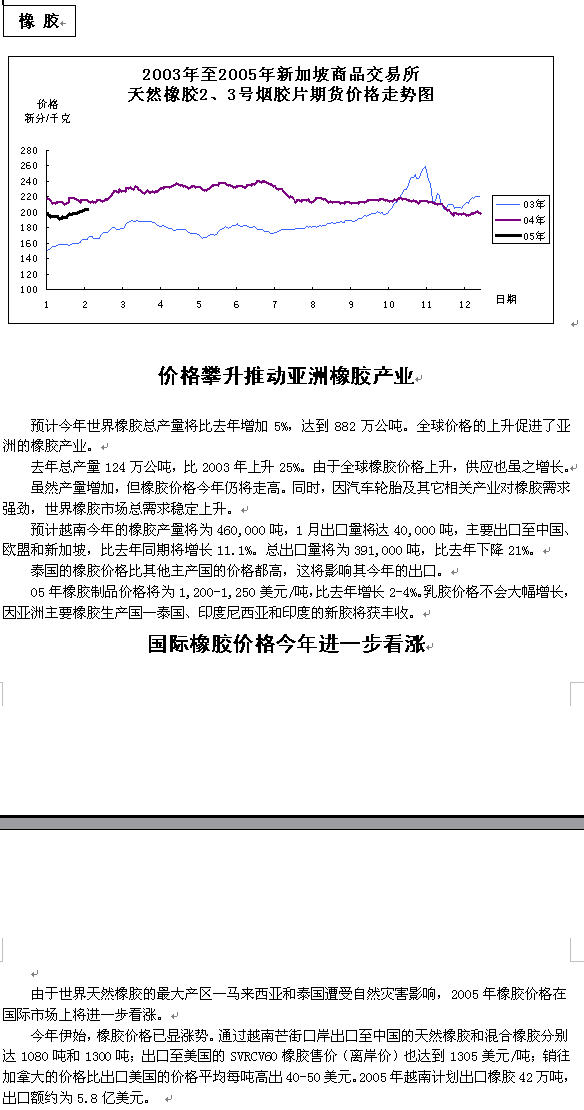 橡胶价格最新走势，市场分析与预测报告发布！