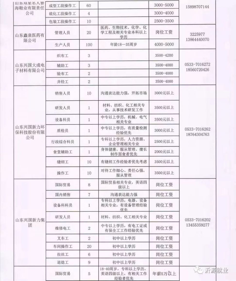 残疾人招聘最新信息及启程探索自然美景之旅