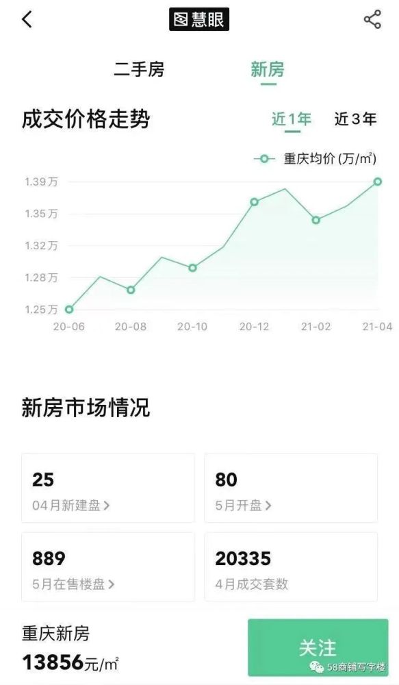 重庆最新房价走势，家的温暖与房价变迁的故事