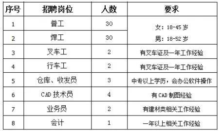 邳州最新招聘启航，职场人生的新篇章开启！