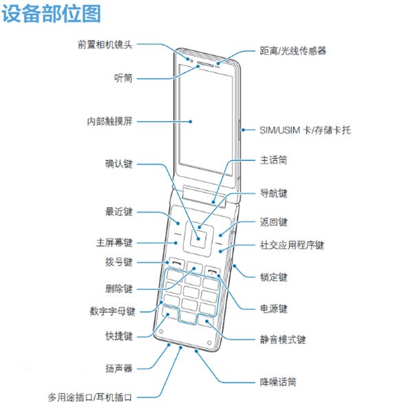 手机翻盖最新款，选购与操作指南全解析