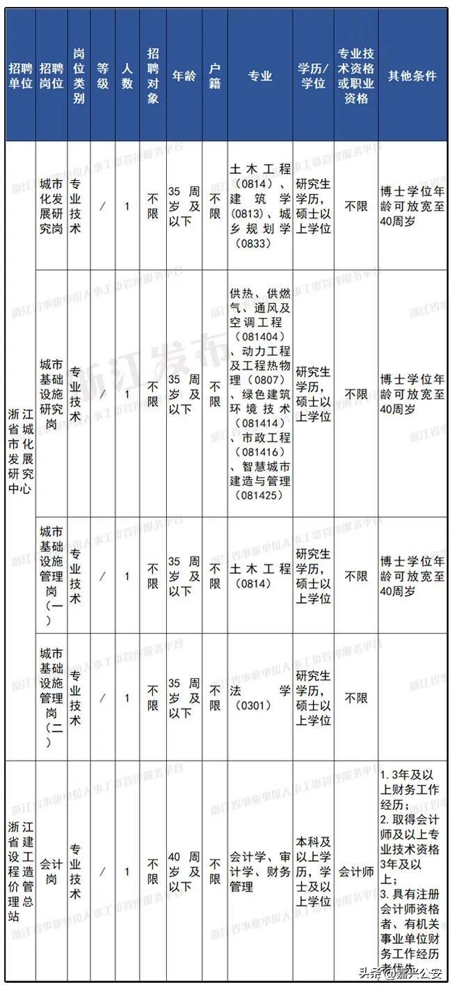 嘉兴最新招聘信息多元观点下的深度分析与思考