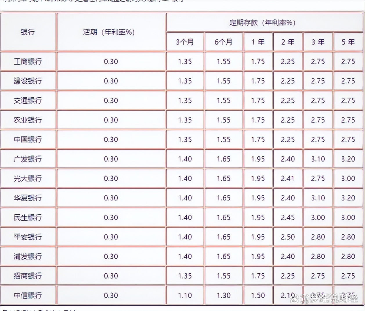 最新银行存款利率表揭秘，巷弄深处的财富增值秘密