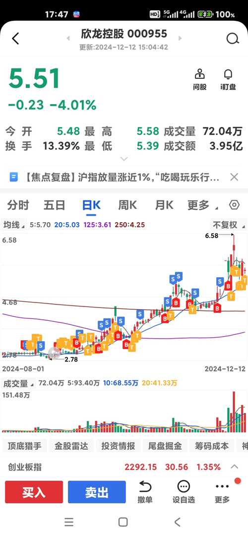 最新股指揭秘，小巷深处的投资机会与隐藏瑰宝探索
