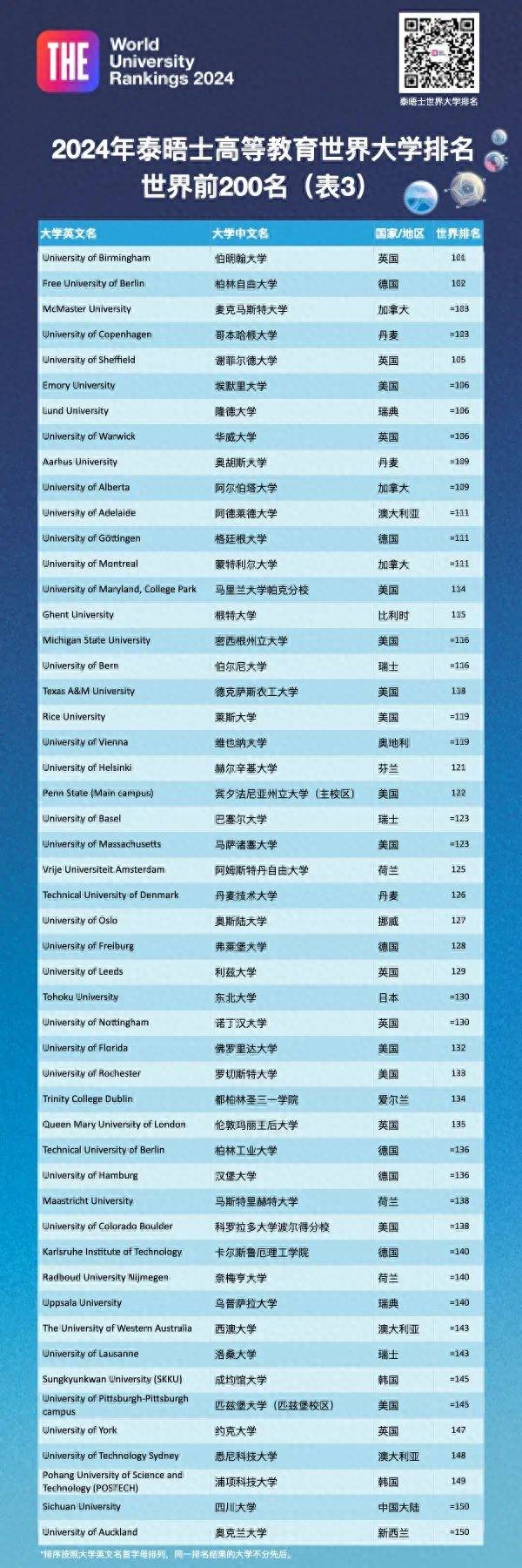 全球大学最新排名，探寻世界顶尖学府榜单揭晓！