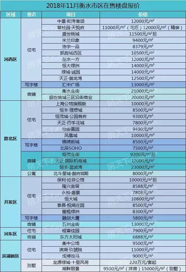 衡水最新房价与探索自然美景的双重体验