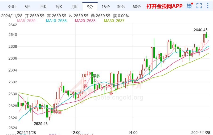 今日黄金价格走势及分析，最新动态与市场洞察