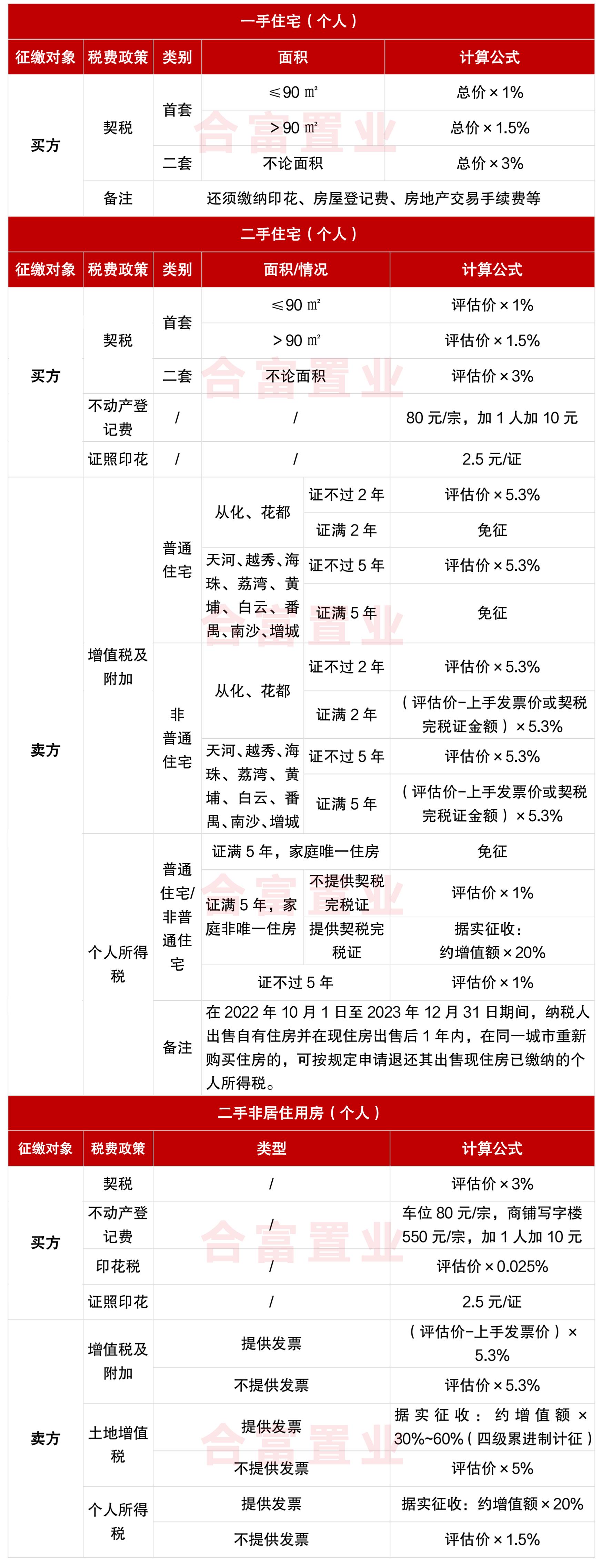 商品房最新政策详解与购房步骤指南
