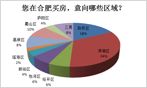 合肥房价最新动态，市场走势分析与观点阐述