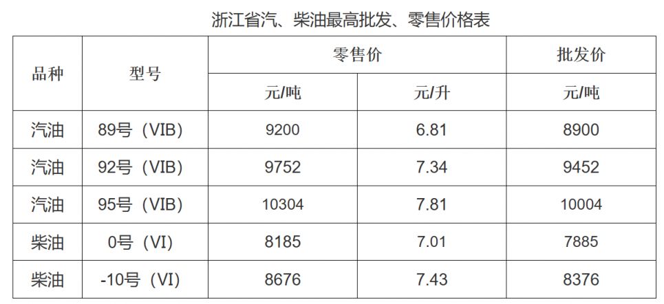 浙江最新油价动态揭秘，加油不再迷茫！