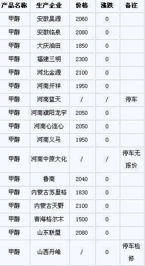 甲醇最新报价，科技引领未来，甲醇塑造新生活