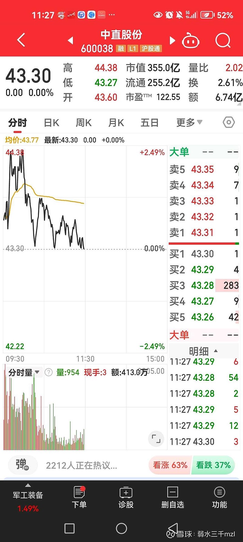 中直股份股票最新动态报告