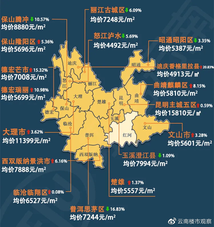 云南房价走势最新消息，家的温馨故事与房价关联揭秘