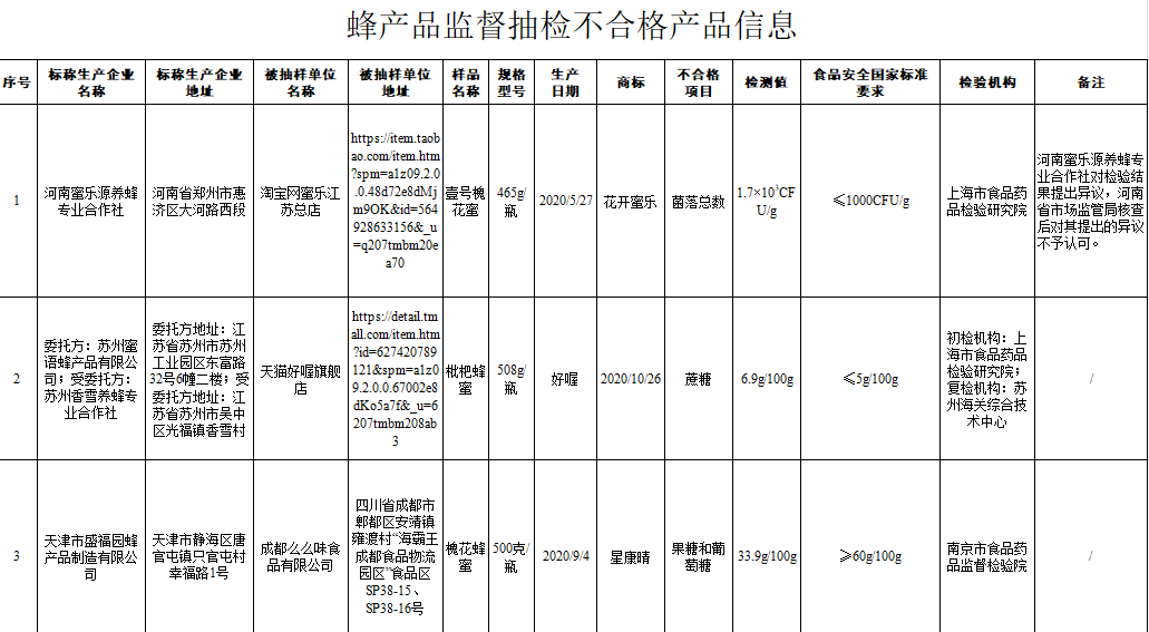 揭秘科技与生活的碰撞，不合格蜂蜜最新曝光！