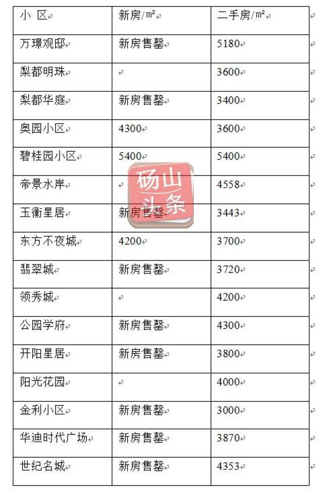 南部楼盘房价最新消息解读指南，从初学者到进阶用户的全面获取与解读参考