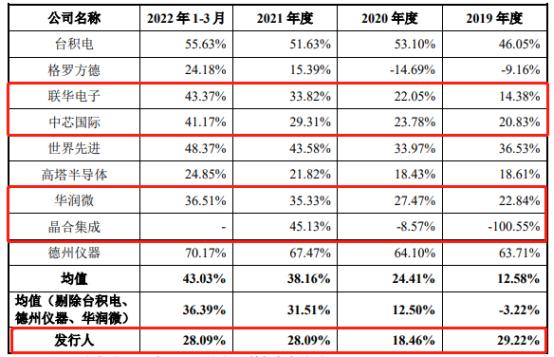 焊接平台 第3页