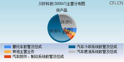 川环科技最新动态，温馨日常更新