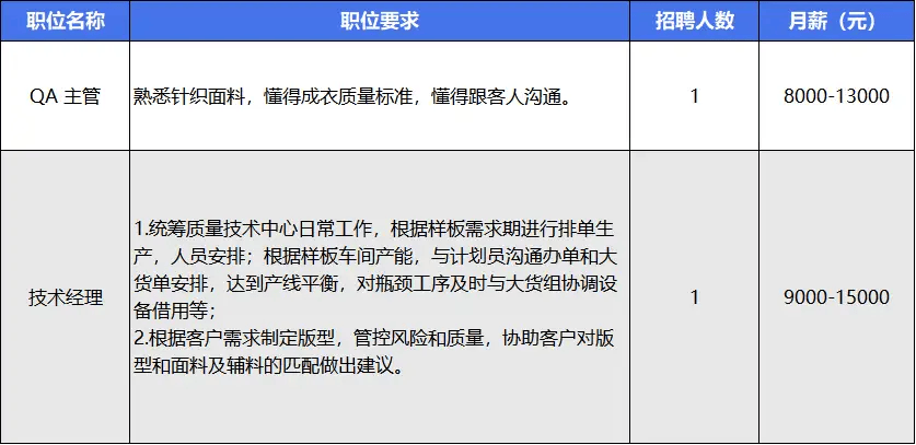 佛山冠今光电最新招聘，人才吸引与企业发展的双刃剑挑战与机遇