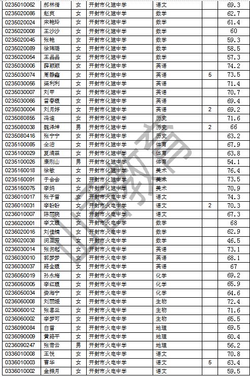 开封市最新招聘信息汇总