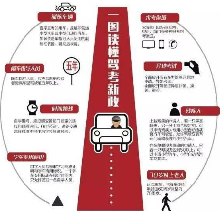 考驾照最新政策2017，时代变革及其影响