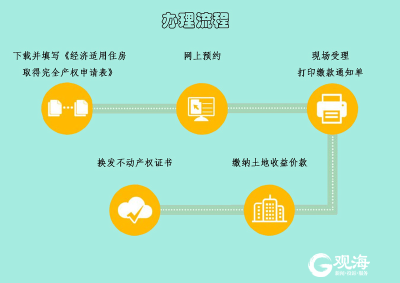 海口最新资讯获取指南，掌握获取海口最新新闻的详细步骤