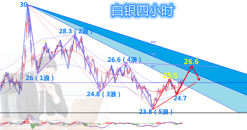 第977页