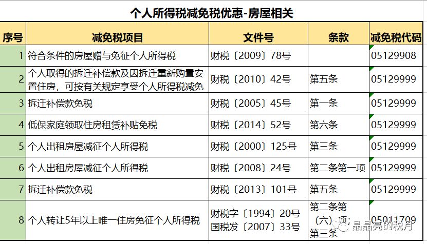 第335页